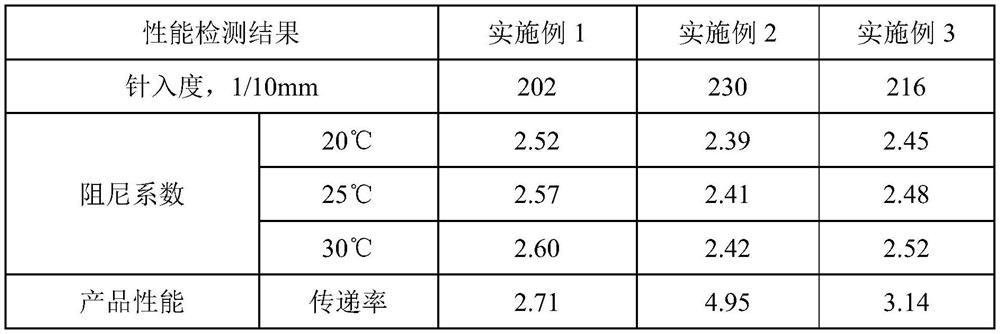 A kind of high-damping asphalt material for system vibration reduction and preparation method thereof