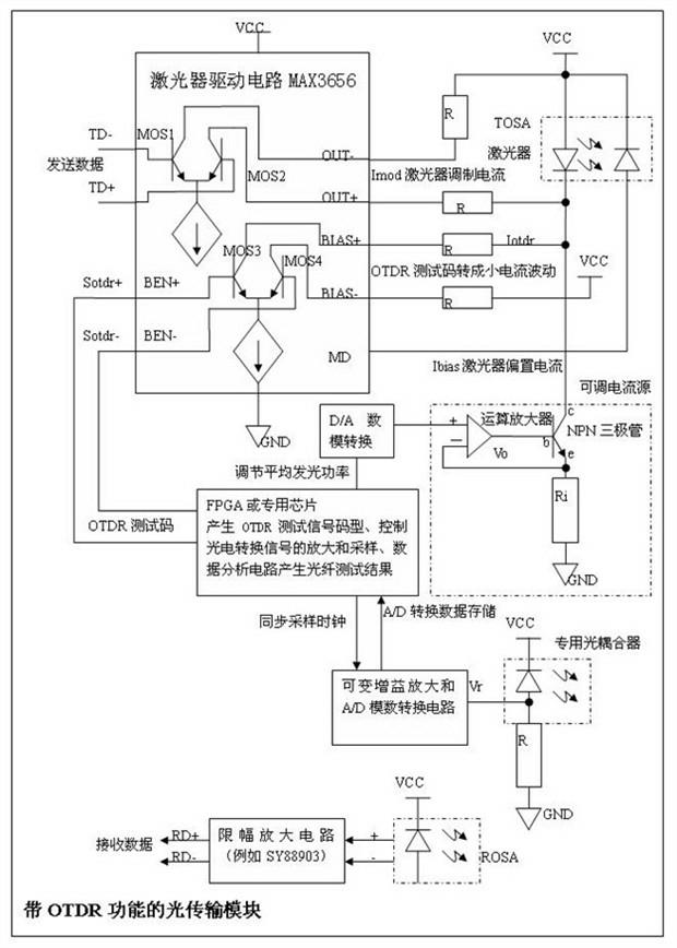 Method for modulating and superposing optical time domain reflectometer (OTDR) testing signals in data transmission optical signals and OTDR testing method