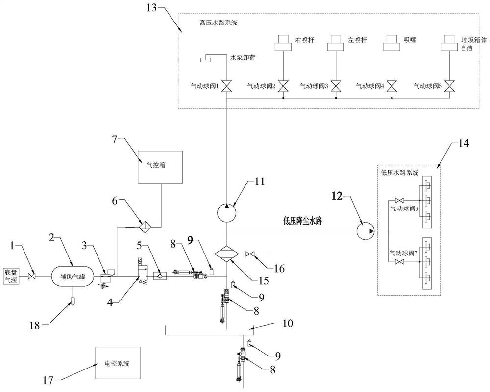 One-key drainage system of environmental sanitation vehicle and control method thereof