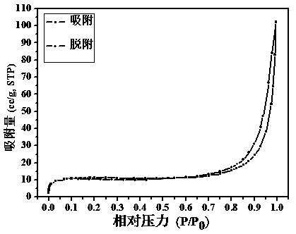 Synthesis method of porous organic covalent frame material with triazine structure