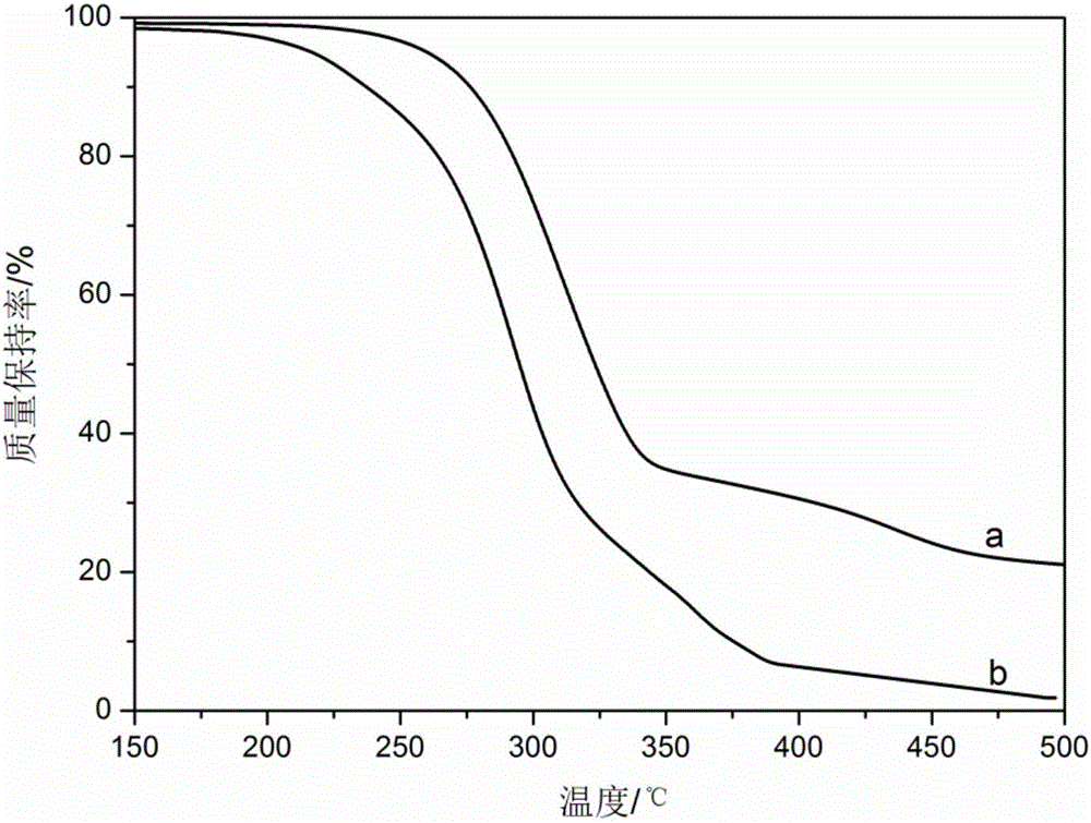 Application of polyvinyl alcohol composite hydrogel in Raman spectrum for detecting rhodamine