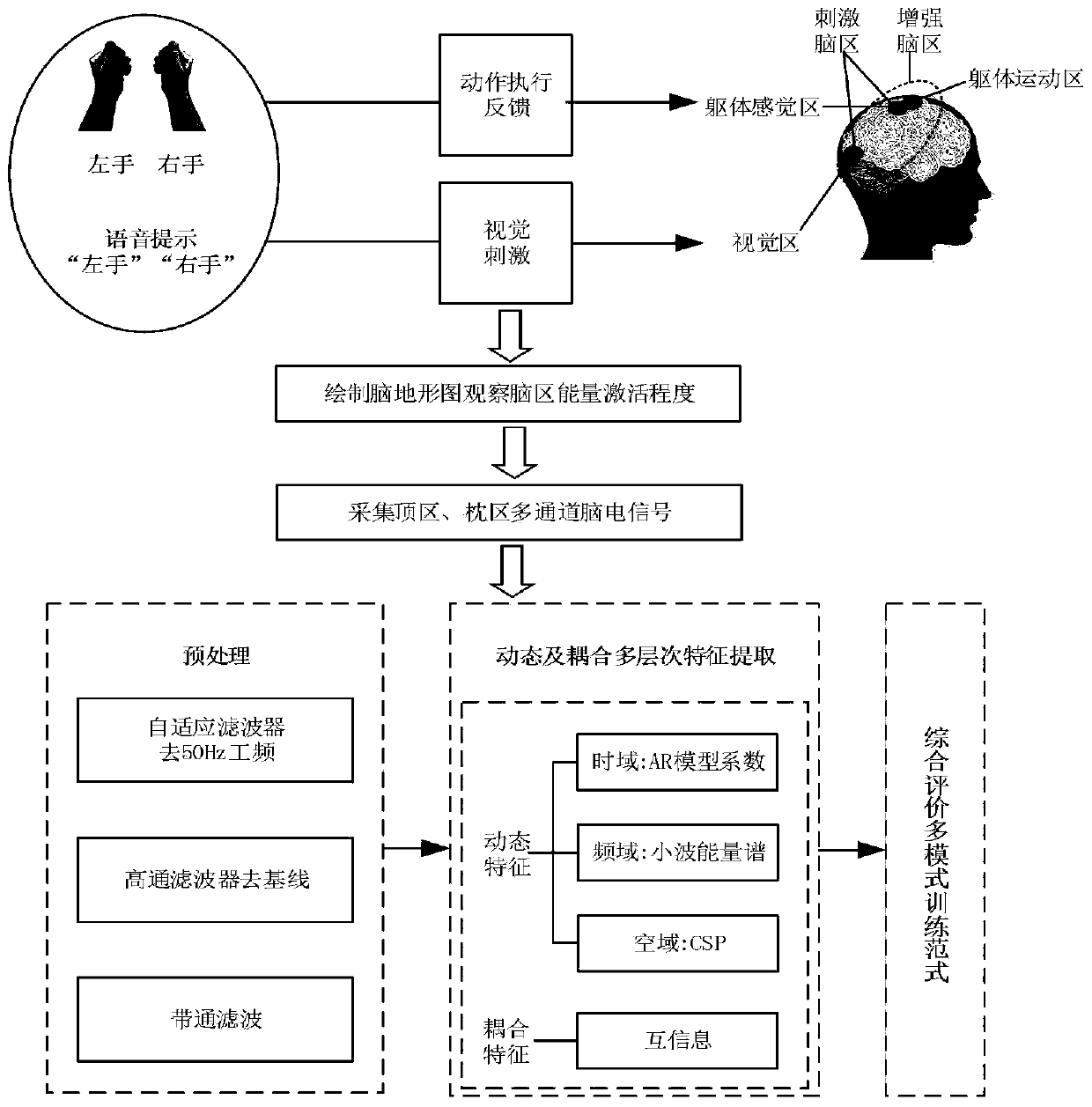 Motor imagery electroencephalogram feature enhancement method and system