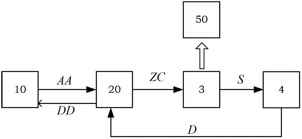 Phased-array antenna beam control system based on distribution-centralization type beam control mode