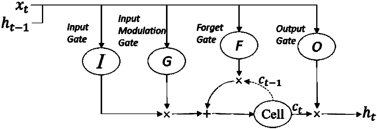 Compression method for deep recurrent neural network based on SVD and pruning