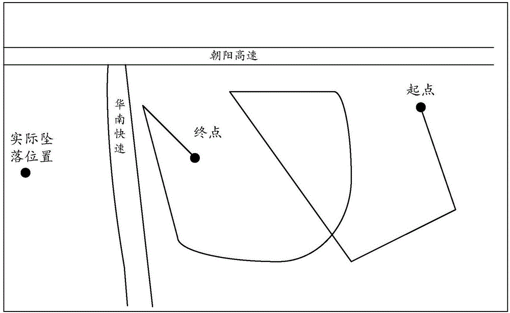 Unmanned aerial vehicle call for help method, device, system and unmanned aerial vehicle