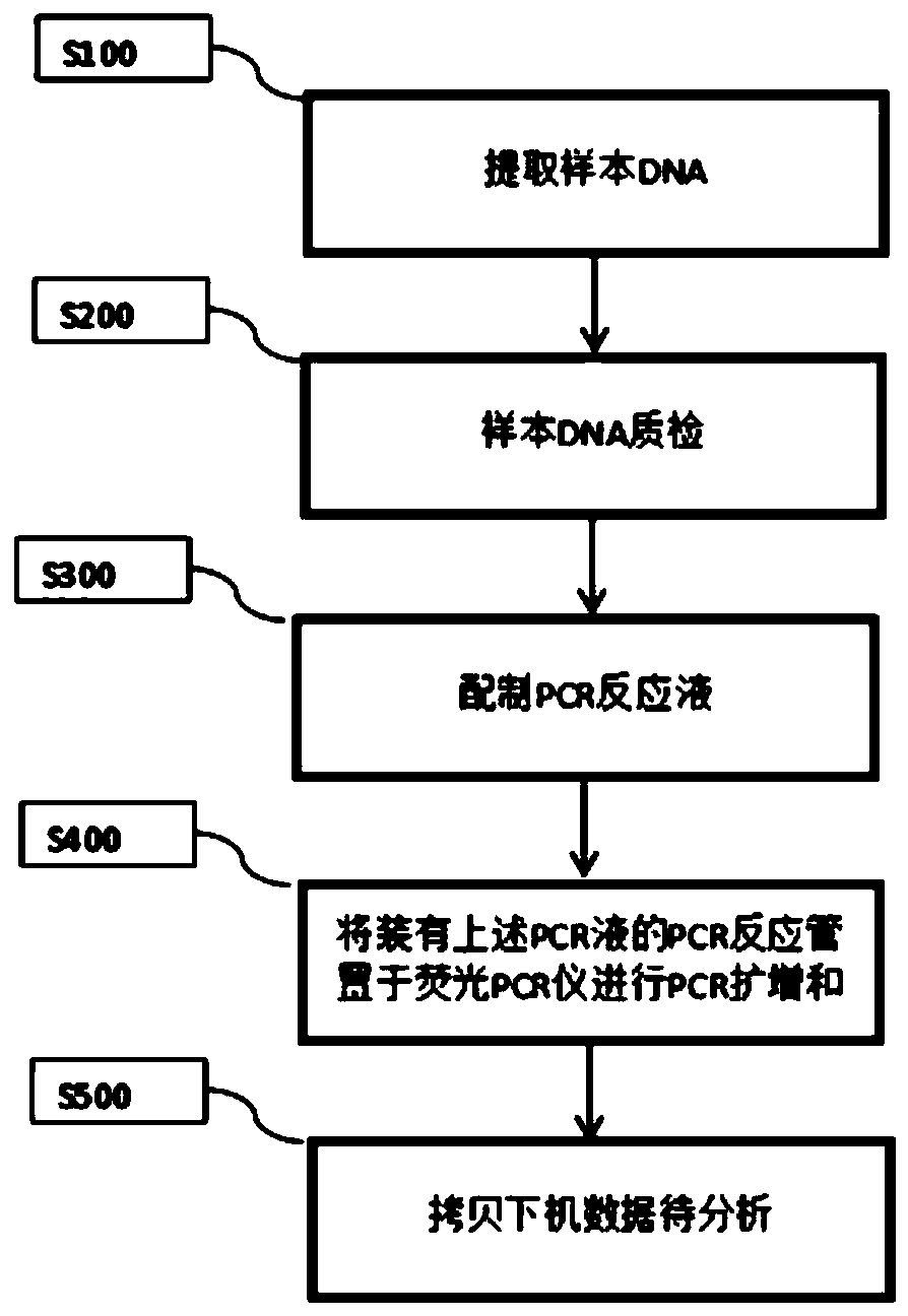 Child nutrient deficiency risk assessment system