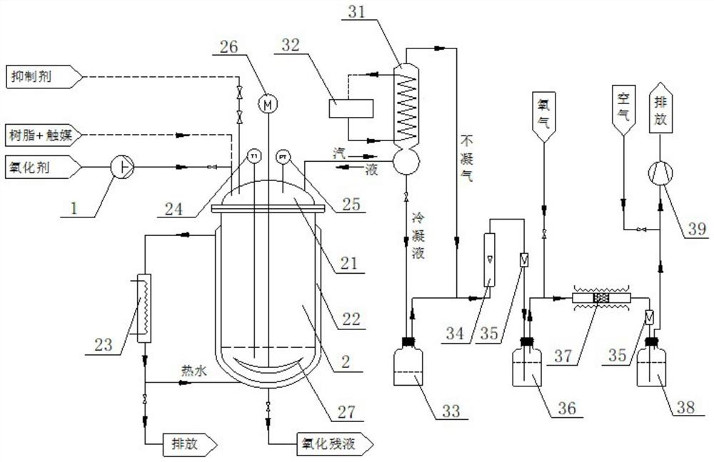 Radioactive waste resin wet oxidation device