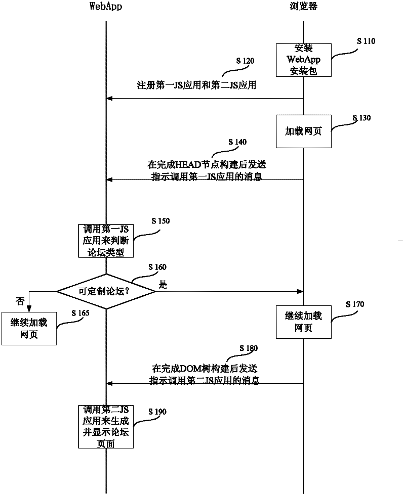 Webpage browsing method, WebApp framework, method and device for executing JavaScript, and mobile terminal