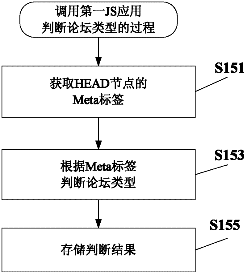 Webpage browsing method, WebApp framework, method and device for executing JavaScript, and mobile terminal