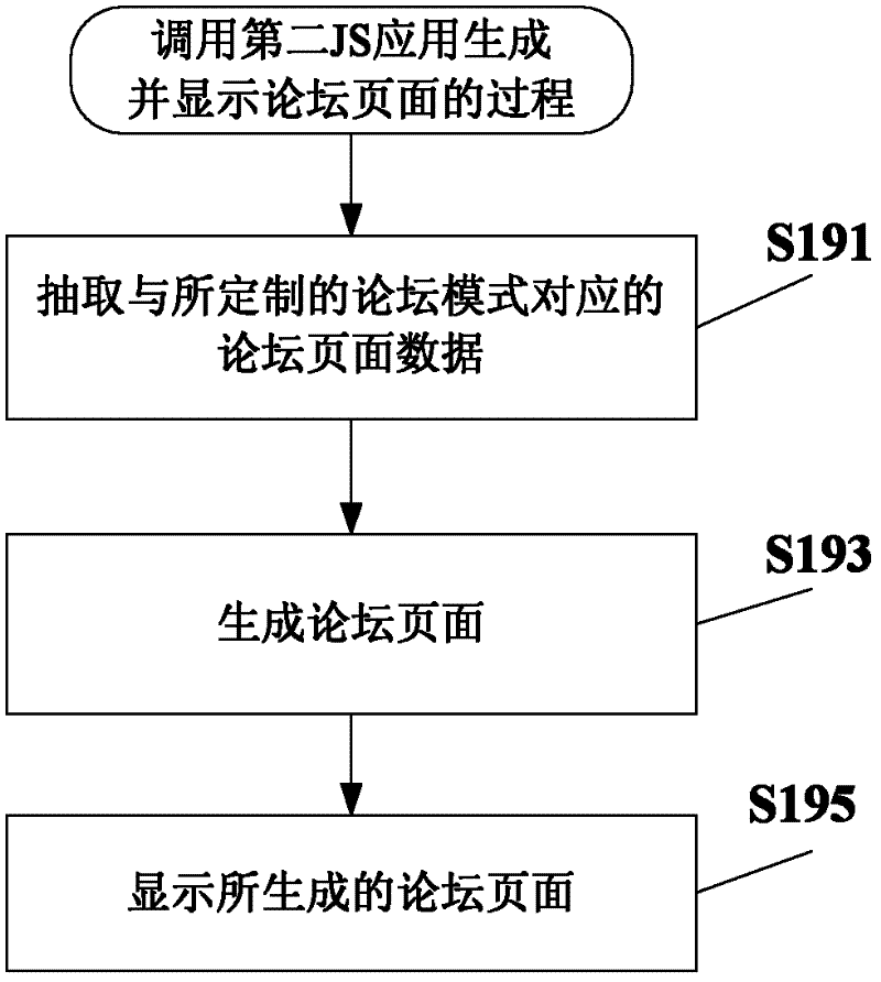 Webpage browsing method, WebApp framework, method and device for executing JavaScript, and mobile terminal