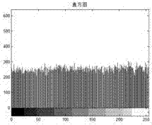 Image encryption and decryption method based on improved Joseph traversal and generalized Henon mapping