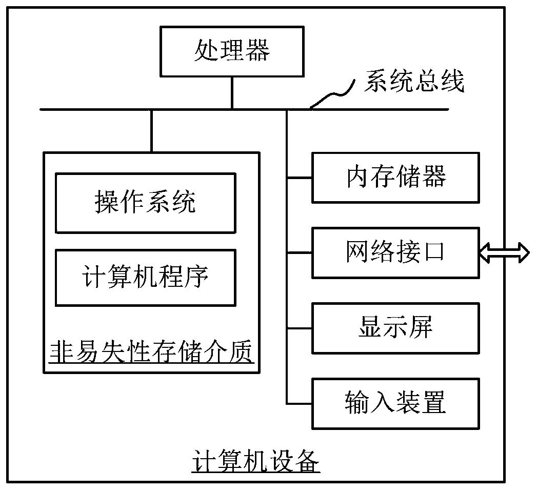 Cartilage thickness detection method and device, computer device and readable storage medium