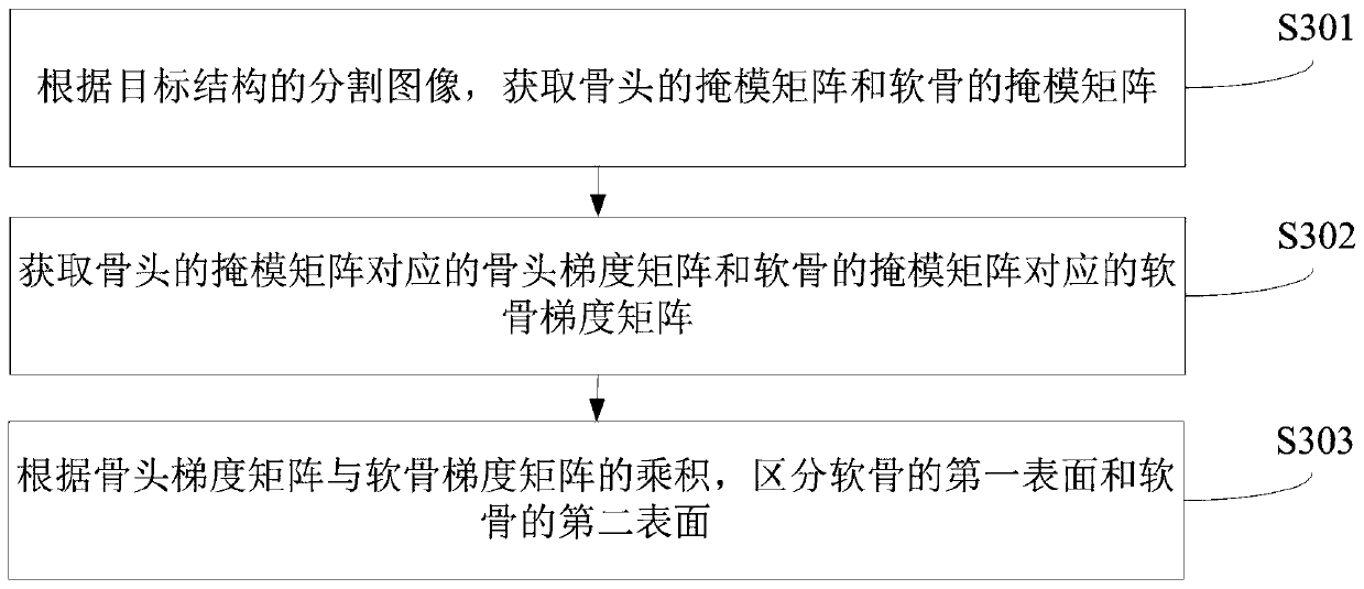 Cartilage thickness detection method and device, computer device and readable storage medium