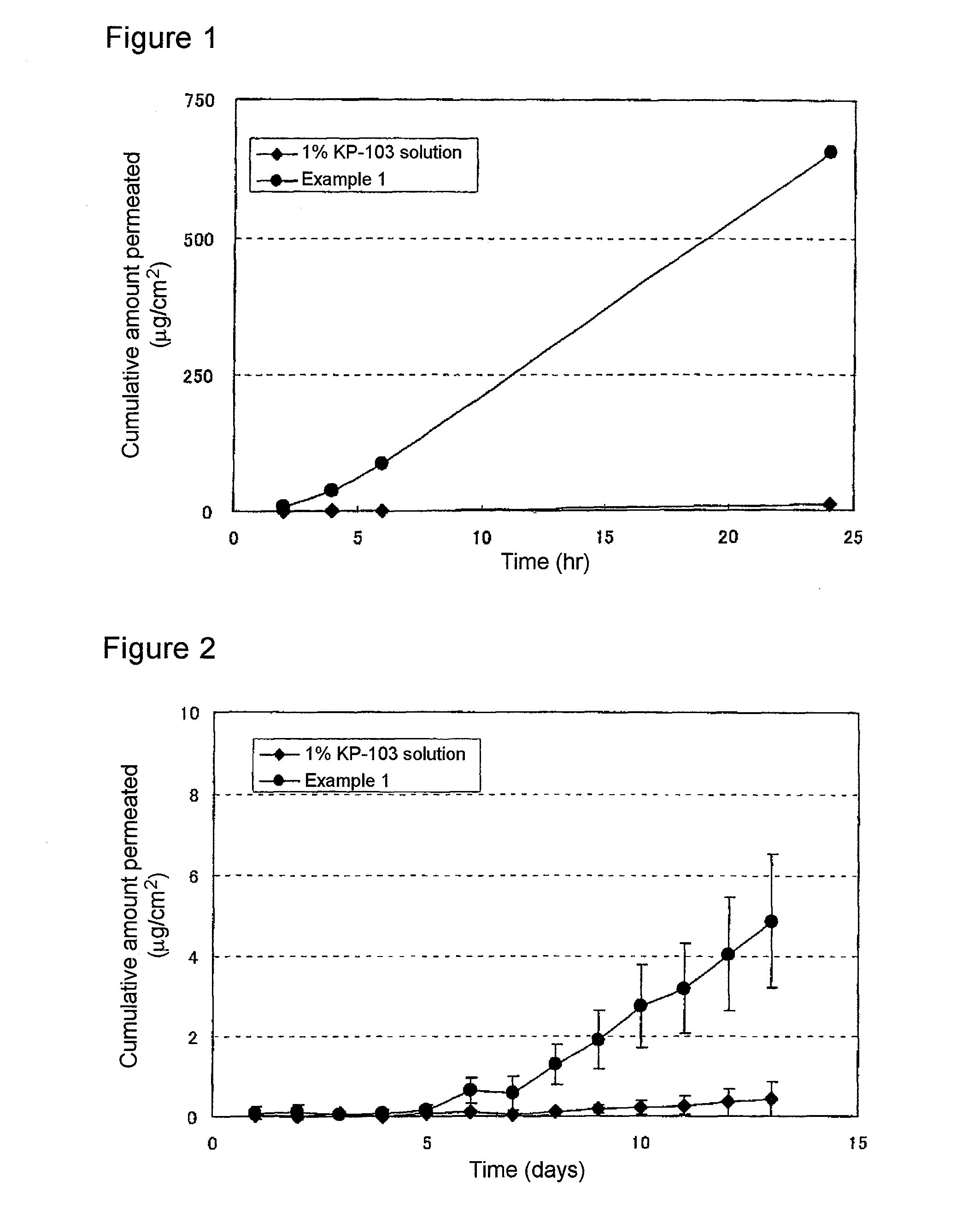 Gel composition for treating mycosis