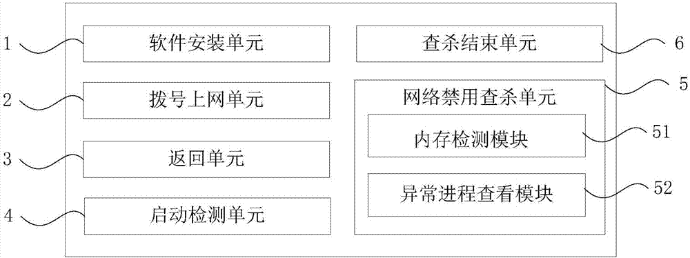 Network security defense method and device