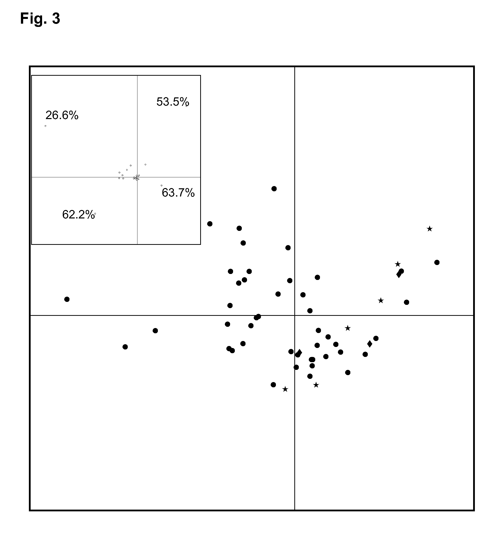 Use of blood group status i