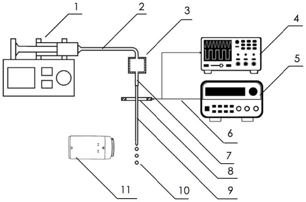 A method and device for controlling jet breakage and droplet generation