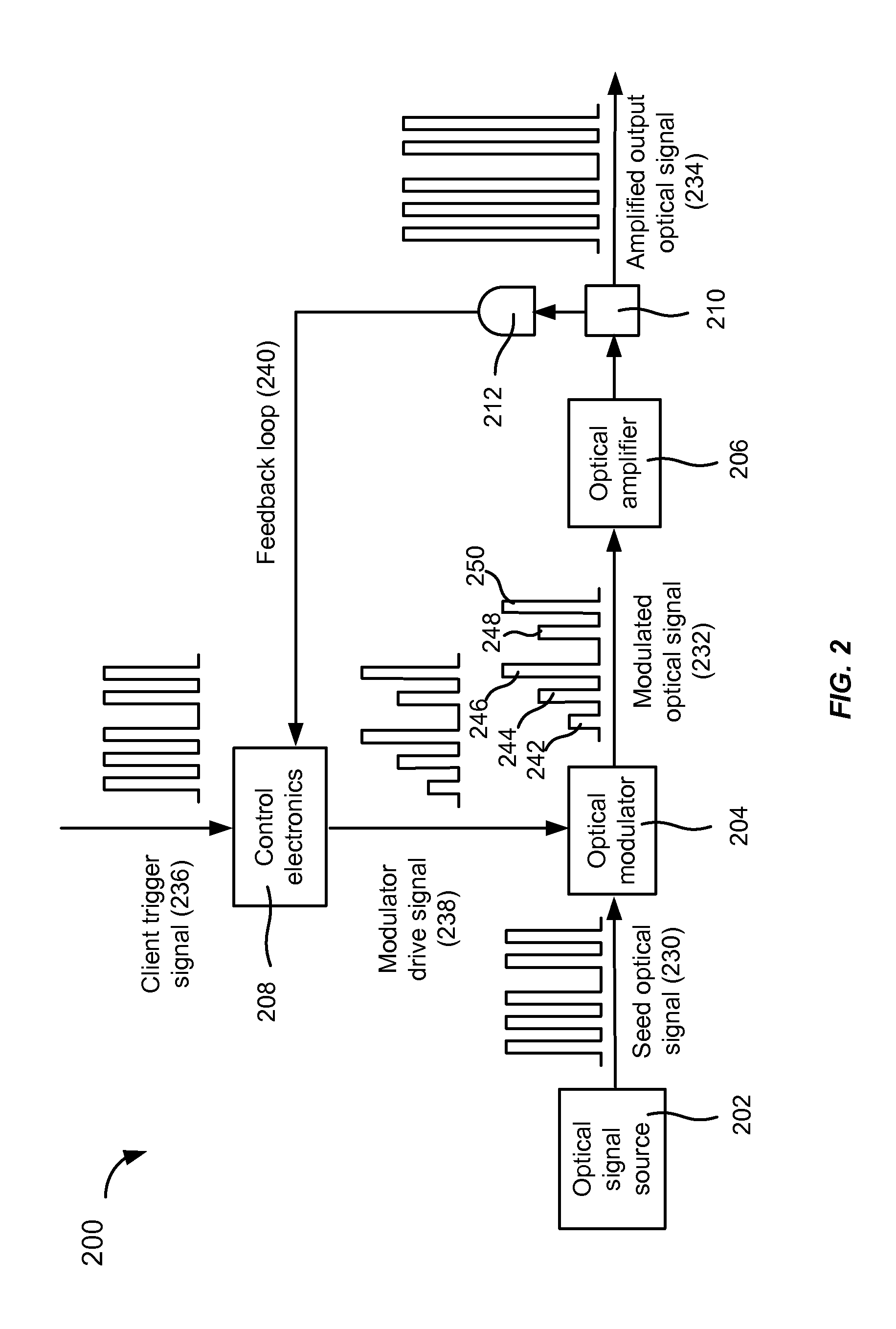 Methods and systems for a pulsed laser source emitting a predetermined output pulse profile