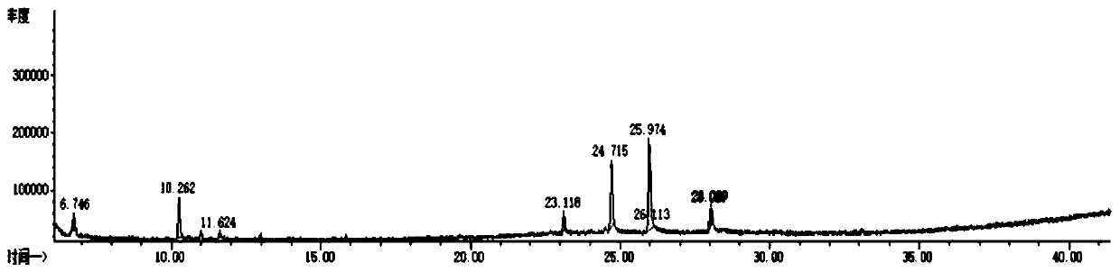 Process for extracting osmanthus fragrans oil by using supercritical carbon dioxide fluid and application of osmanthus fragrans oil