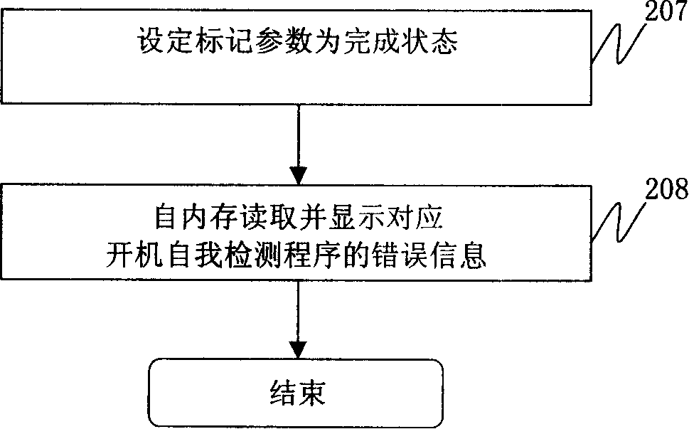 Power-on self-detection method