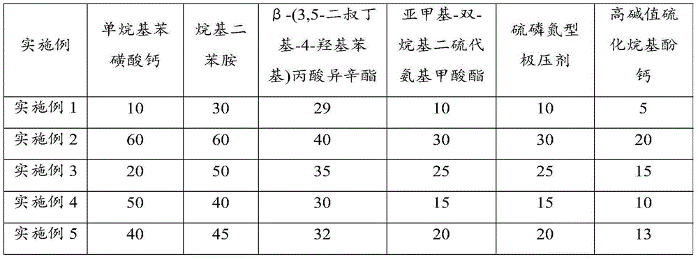 Lubricant additive with antioxidant, antiwear and rustproof functions as well as preparation method and application thereof