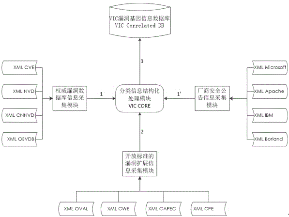 Web application safety situation assessment system based on multi-source data fusion