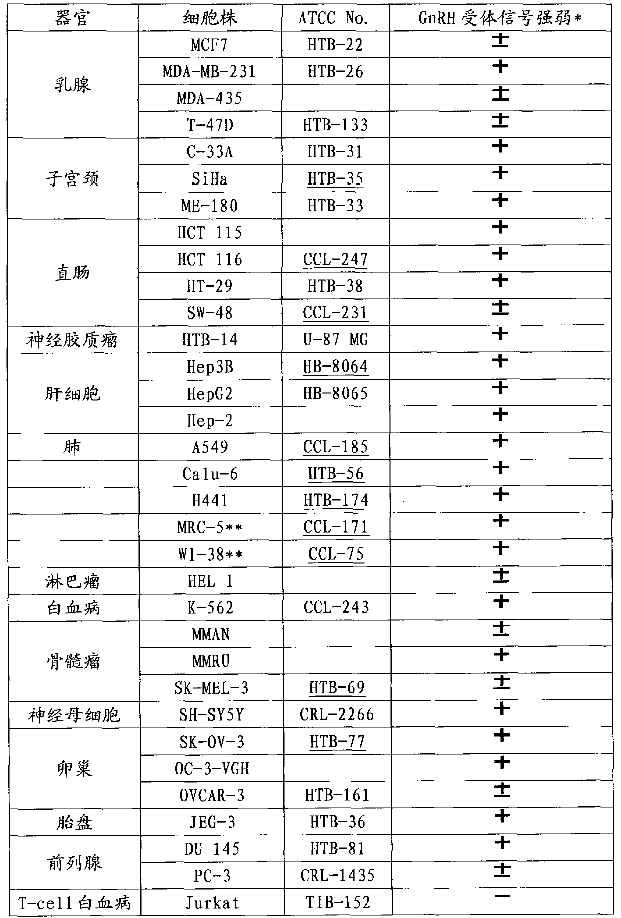 Monoclonal antibody of anti-gonadotropin-releasing hormone receptor and application thereof