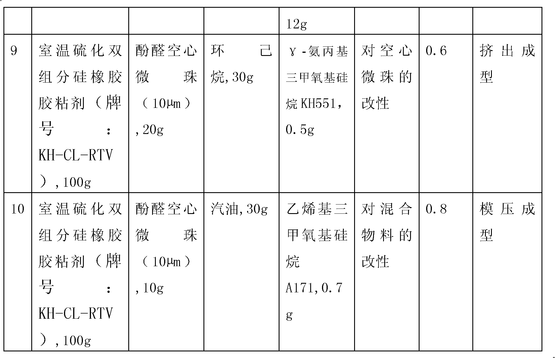 Low heat conductance silicon rubber foam material and manufacture method thereof