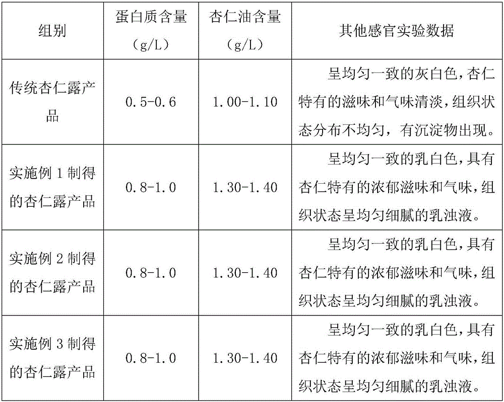 Processing method of fresh extracted apricot kernel juice