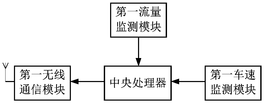 A charging scheduling system and method based on electric vehicle charging priority