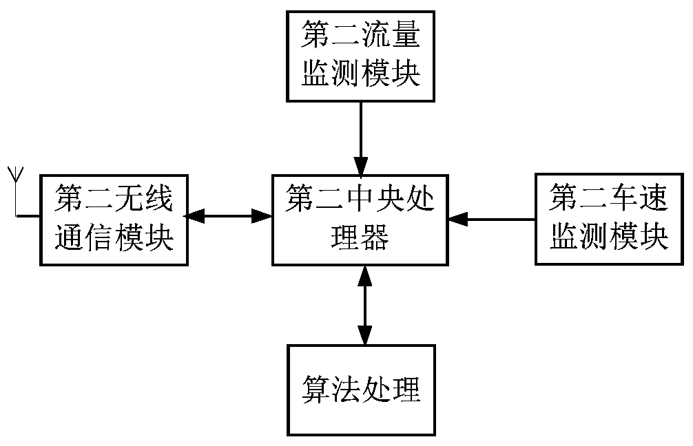 A charging scheduling system and method based on electric vehicle charging priority