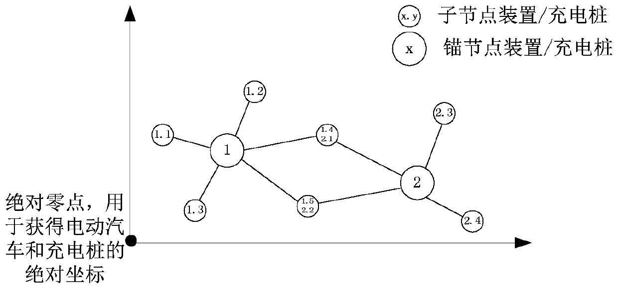 A charging scheduling system and method based on electric vehicle charging priority