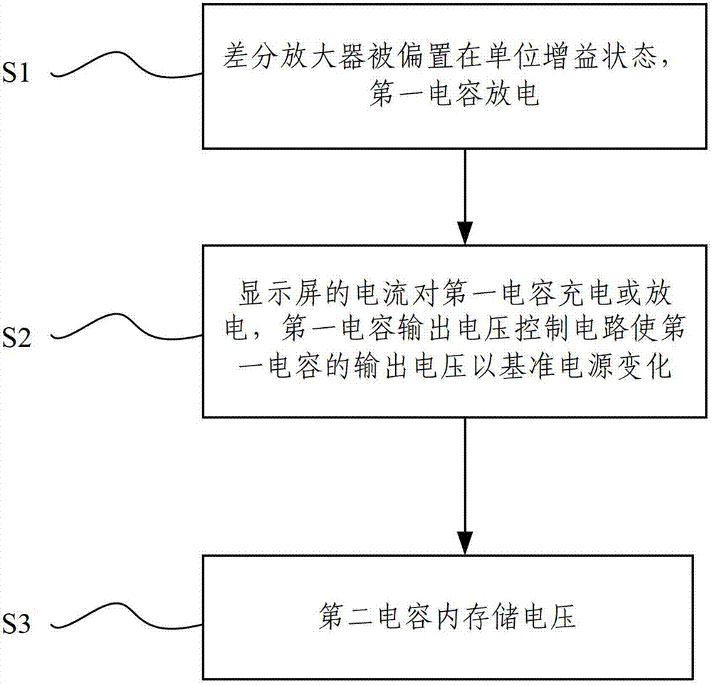 External compensation induction circuit, induction method of external compensation induction circuit and display device