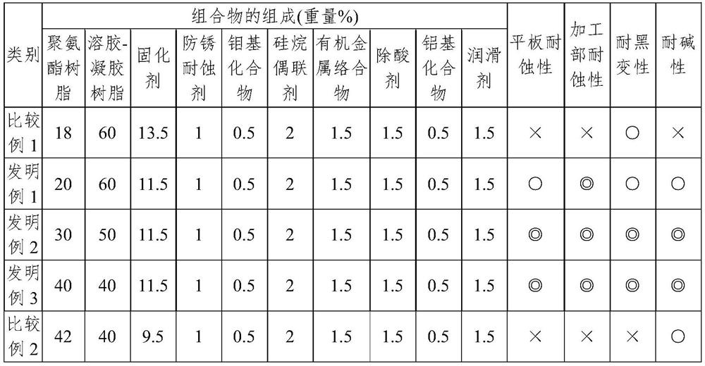 Surface treatment solution composition for ternary hot-dip galvanized alloy steel sheet imparting excellent blackening resistance and alkali resistance, ternary hot-dip galvanized alloy steel sheet surface-treated with same, and method for manufacturing same