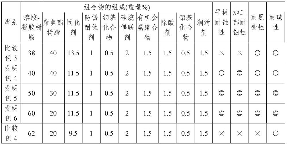 Surface treatment solution composition for ternary hot-dip galvanized alloy steel sheet imparting excellent blackening resistance and alkali resistance, ternary hot-dip galvanized alloy steel sheet surface-treated with same, and method for manufacturing same