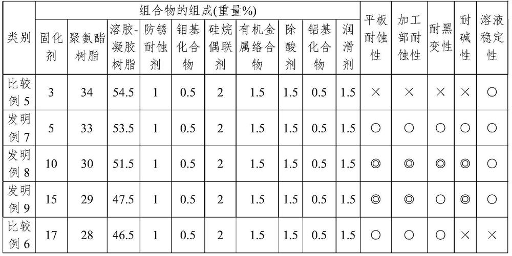 Surface treatment solution composition for ternary hot-dip galvanized alloy steel sheet imparting excellent blackening resistance and alkali resistance, ternary hot-dip galvanized alloy steel sheet surface-treated with same, and method for manufacturing same