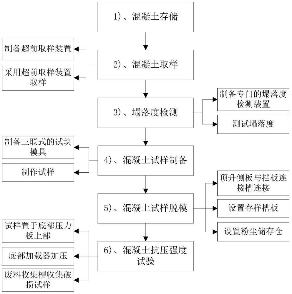 Operation method of commercial concrete detection device