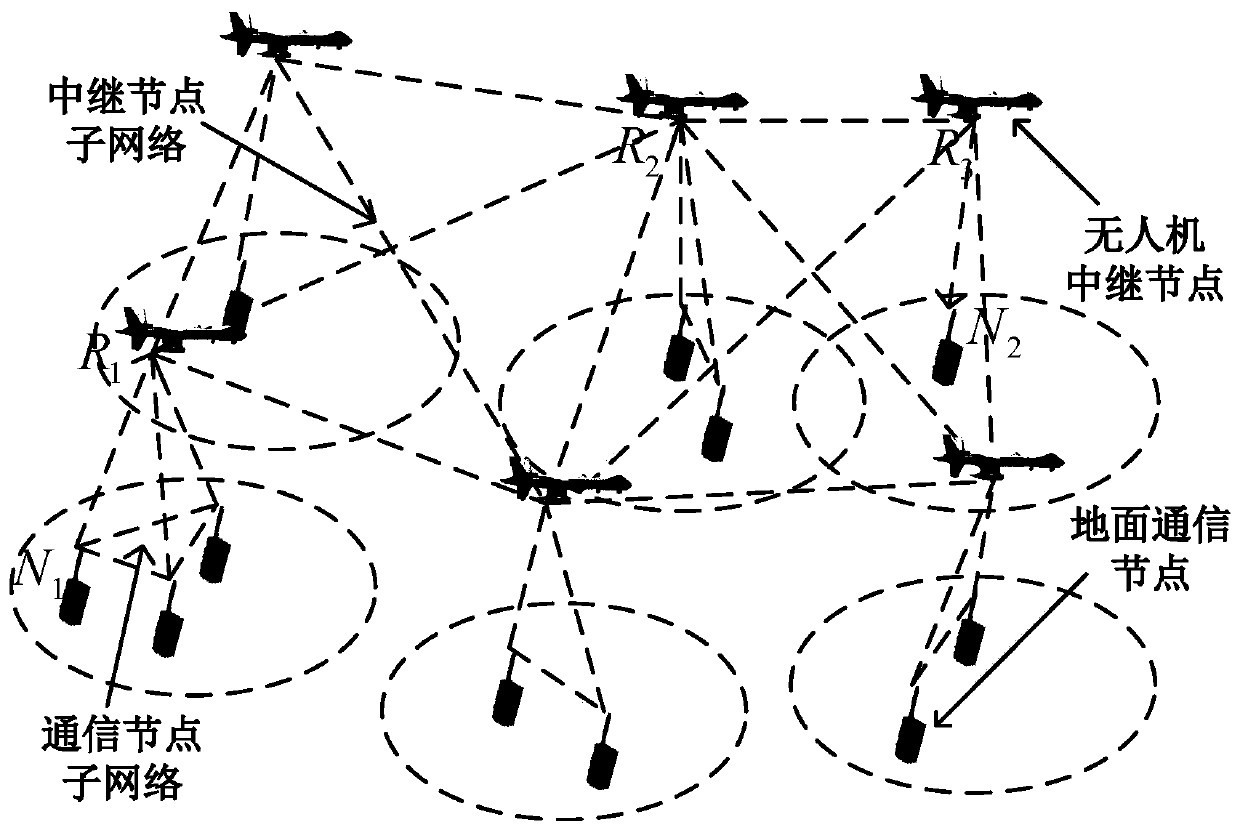 Large-scale UAV relay network channel simulation device and gpu real-time simulation method