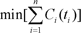 Tolerance optimization allocation method based on tolerance grade and genetic algorithm