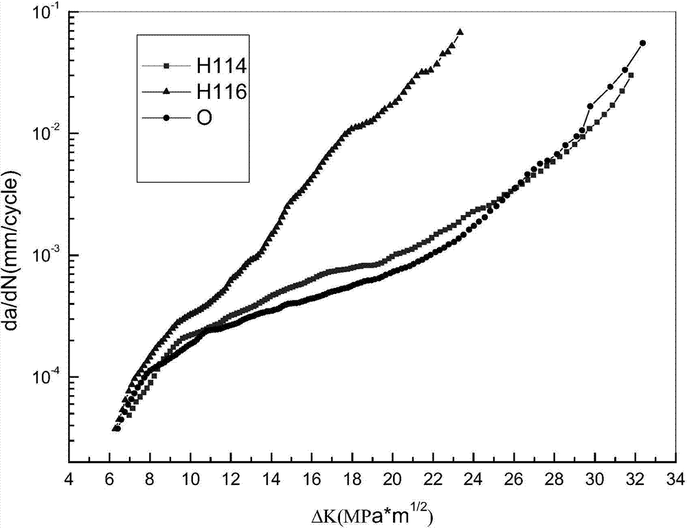 Warm deformation process for improving strength and damage resistance of erbium-containing aluminum-magnesium alloy