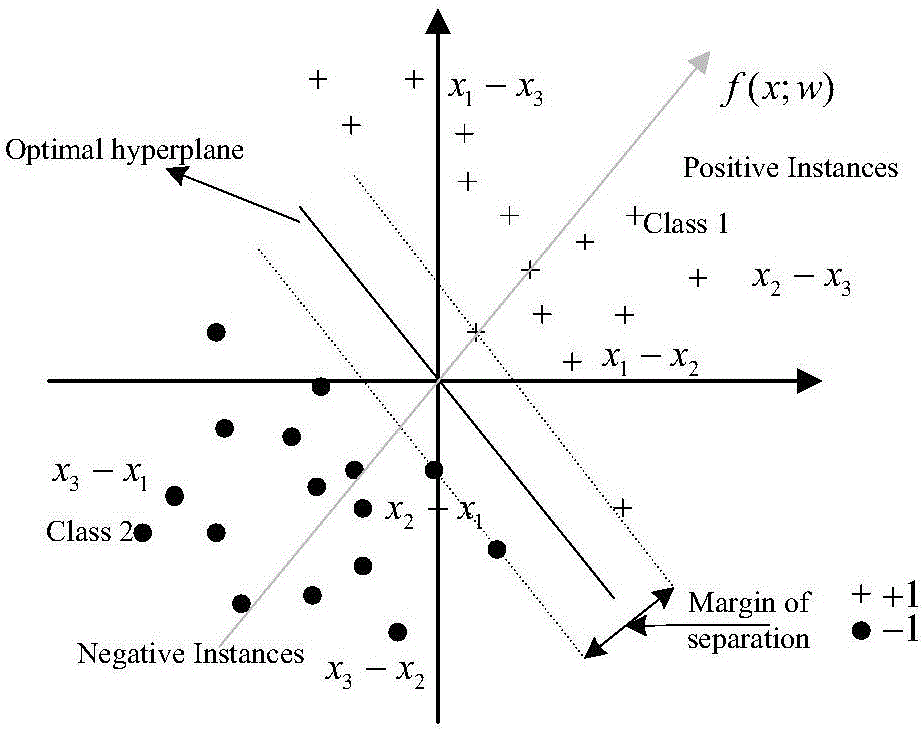 Liquid hydrogen filling system safety assessment method based on evolutionary clustering learning