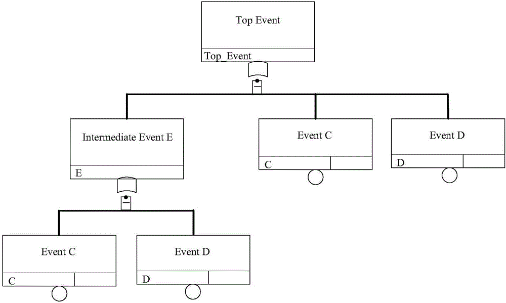 Liquid hydrogen filling system safety assessment method based on evolutionary clustering learning