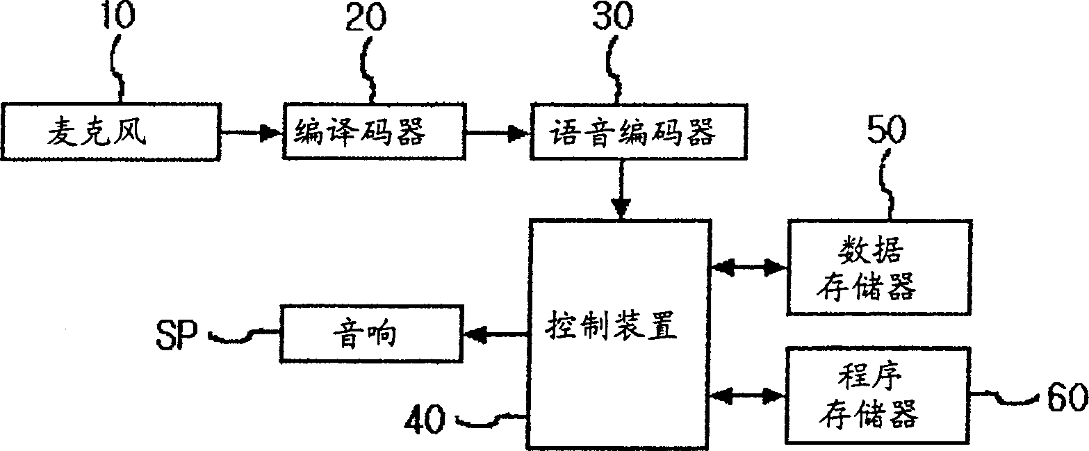 Speech recognition of mobile telecommunication terminal