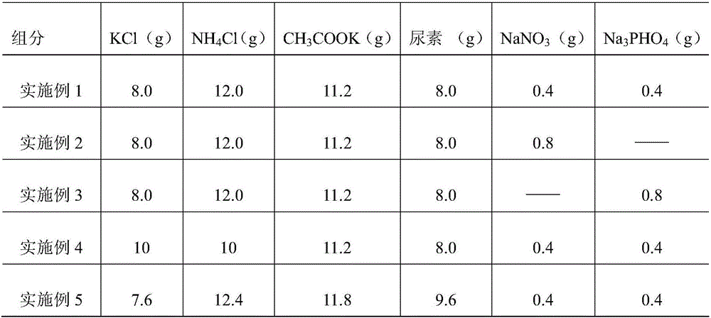 Environmentally-friendly composite type snow-melting agent and preparation method thereof