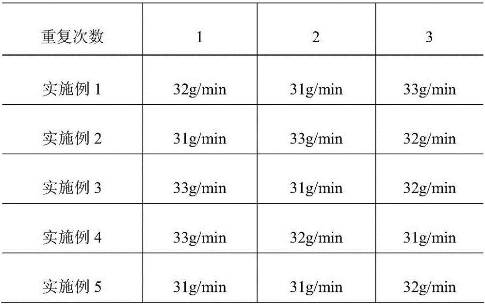 Environmentally-friendly composite type snow-melting agent and preparation method thereof