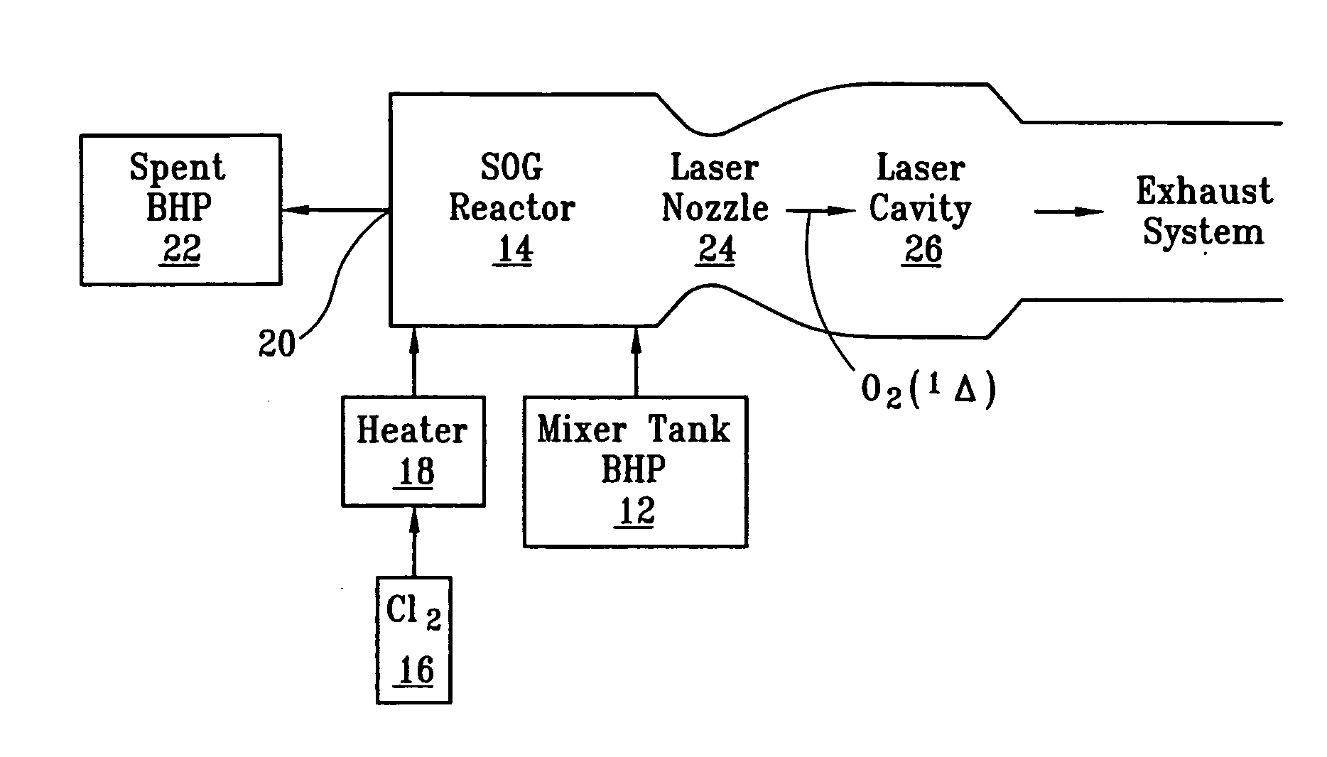 Efficient method and apparatus for generating singlet delta oxygen at an elevated pressure