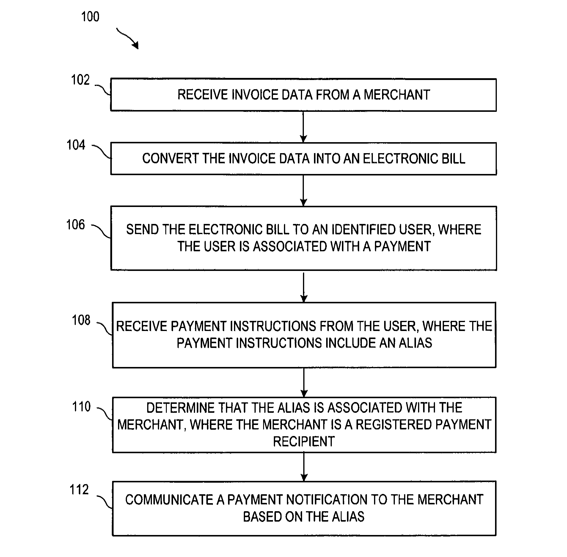 Invoicing and electronic billing system and method