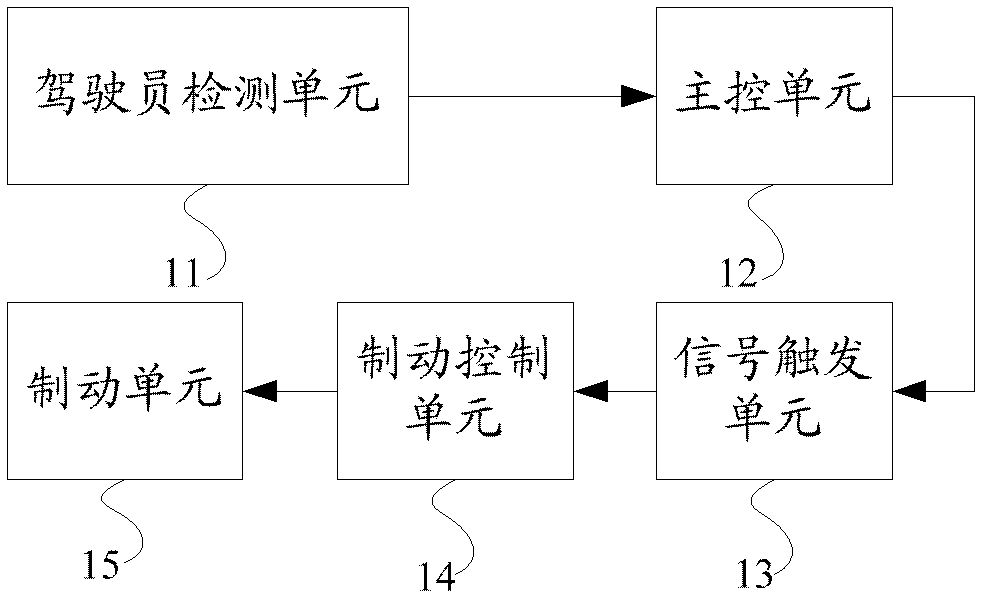 Electronic parking brake system