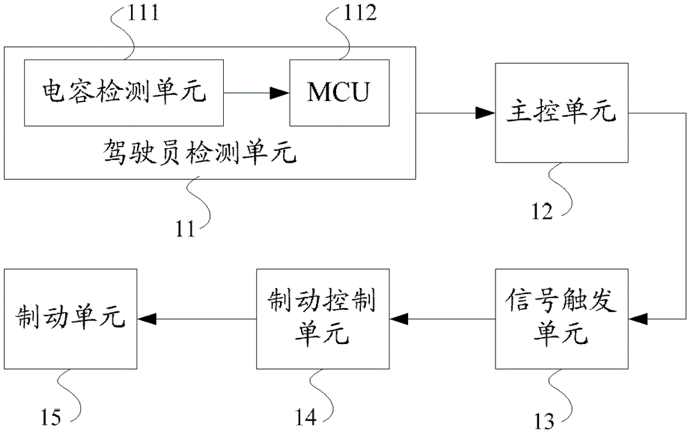 Electronic parking brake system