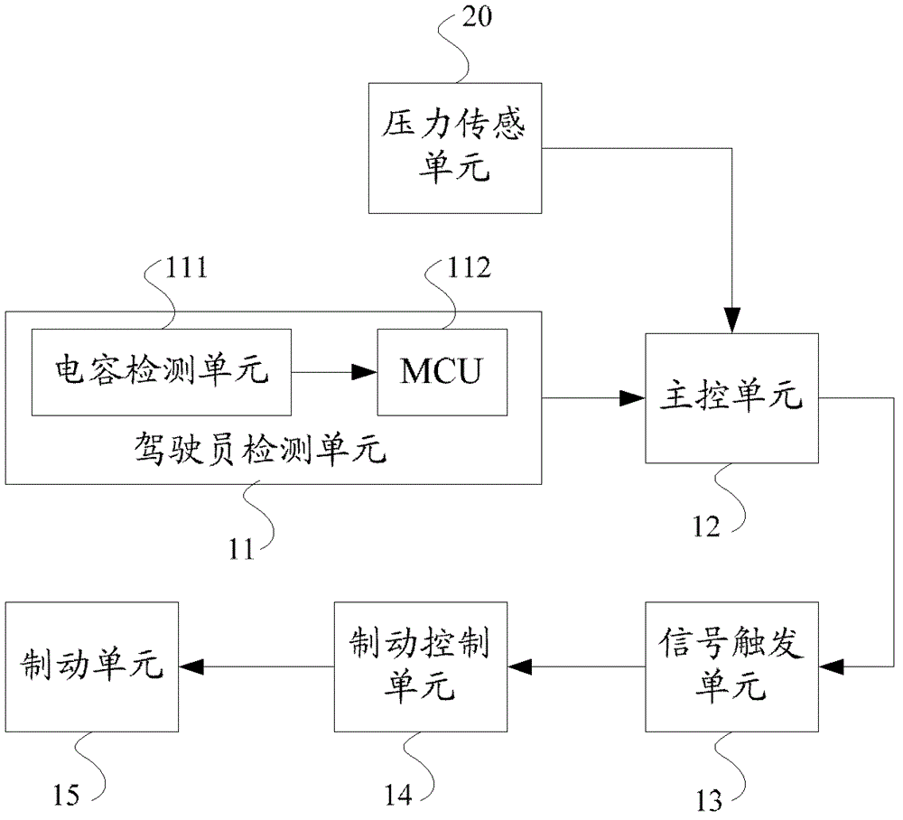 Electronic parking brake system